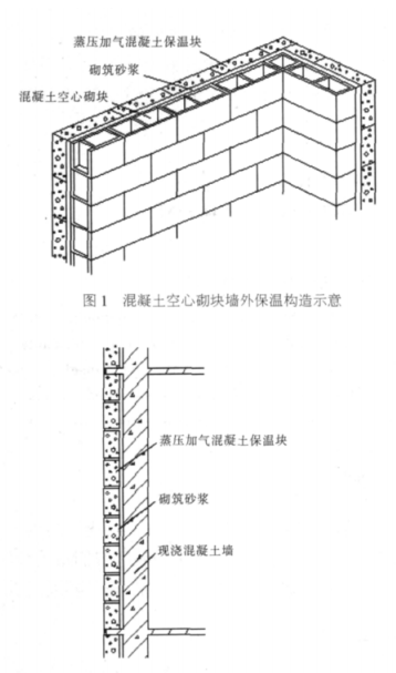 丰城蒸压加气混凝土砌块复合保温外墙性能与构造